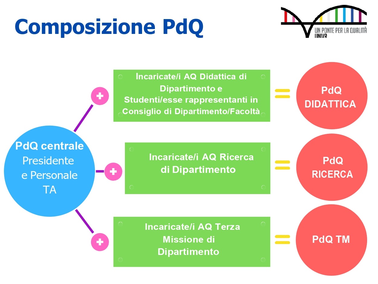 Grafico composizione PDQ
